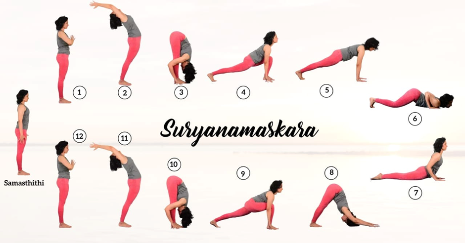Read more about the article Significance and Importance of Suryanamaskara